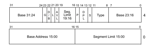 structure-of-segment-descriptor